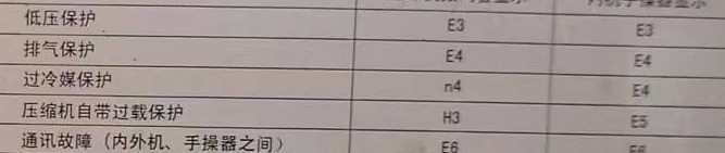 洪湖空调电话在哪里找